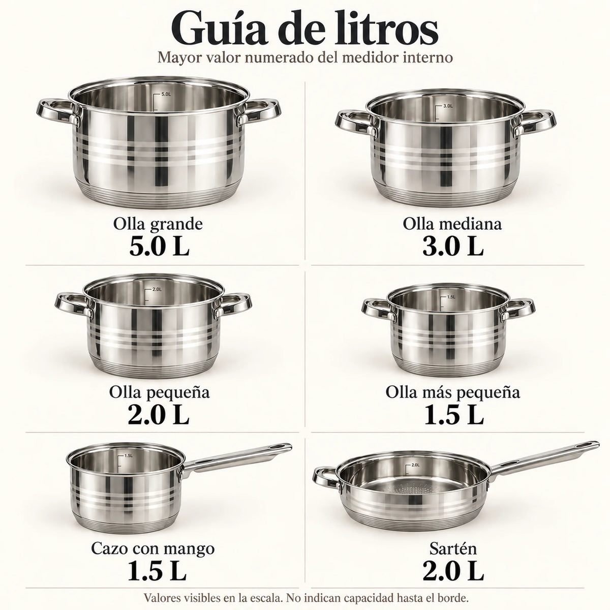 Guía de litros: olla grande 5.0 L, olla mediana 3.0 L, olla pequeña 2.0 L, olla más pequeña 1.5 L, cazo con mango 1.5 L y sartén 2.0 L de la batería Toscana Epicure