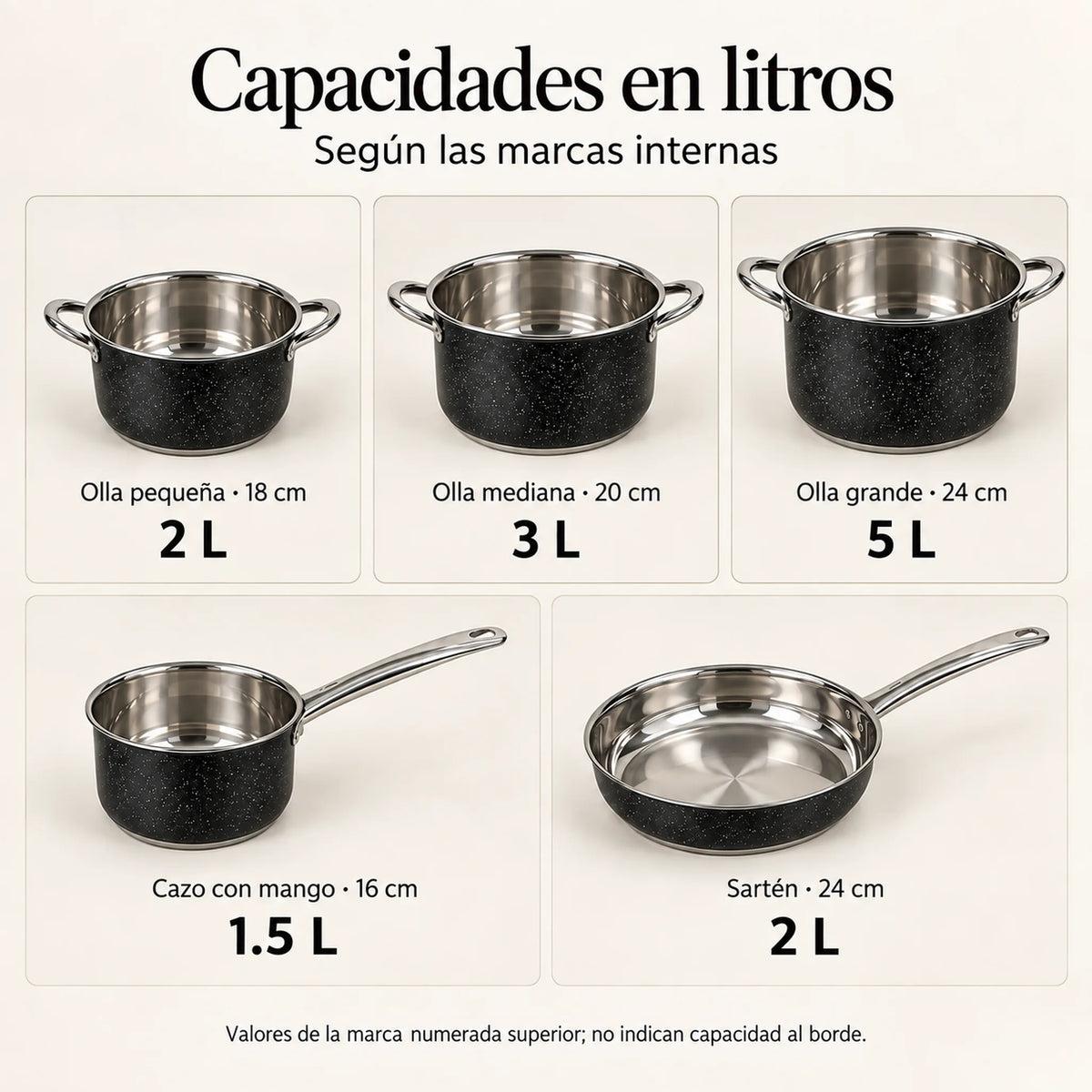 Capacidades en litros de cada pieza de la batería de cocina Epicure Granite