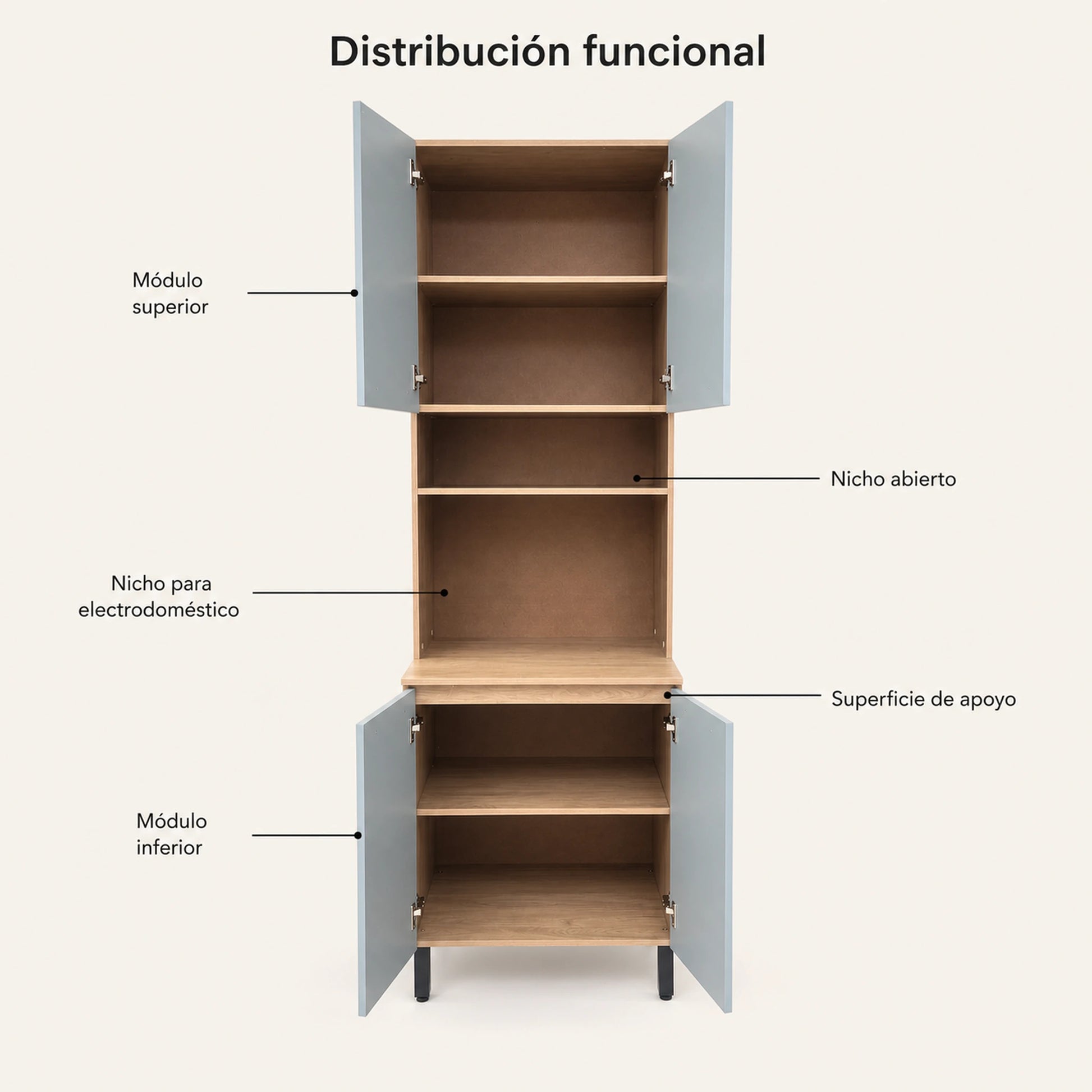 Diagrama de distribución funcional de la alacena alta de cocina: módulo superior, nicho abierto, nicho para electrodoméstico, superficie de apoyo y módulo inferior