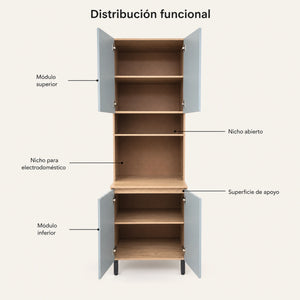 Diagrama de distribución funcional de la alacena alta de cocina: módulo superior, nicho abierto, nicho para electrodoméstico, superficie de apoyo y módulo inferior