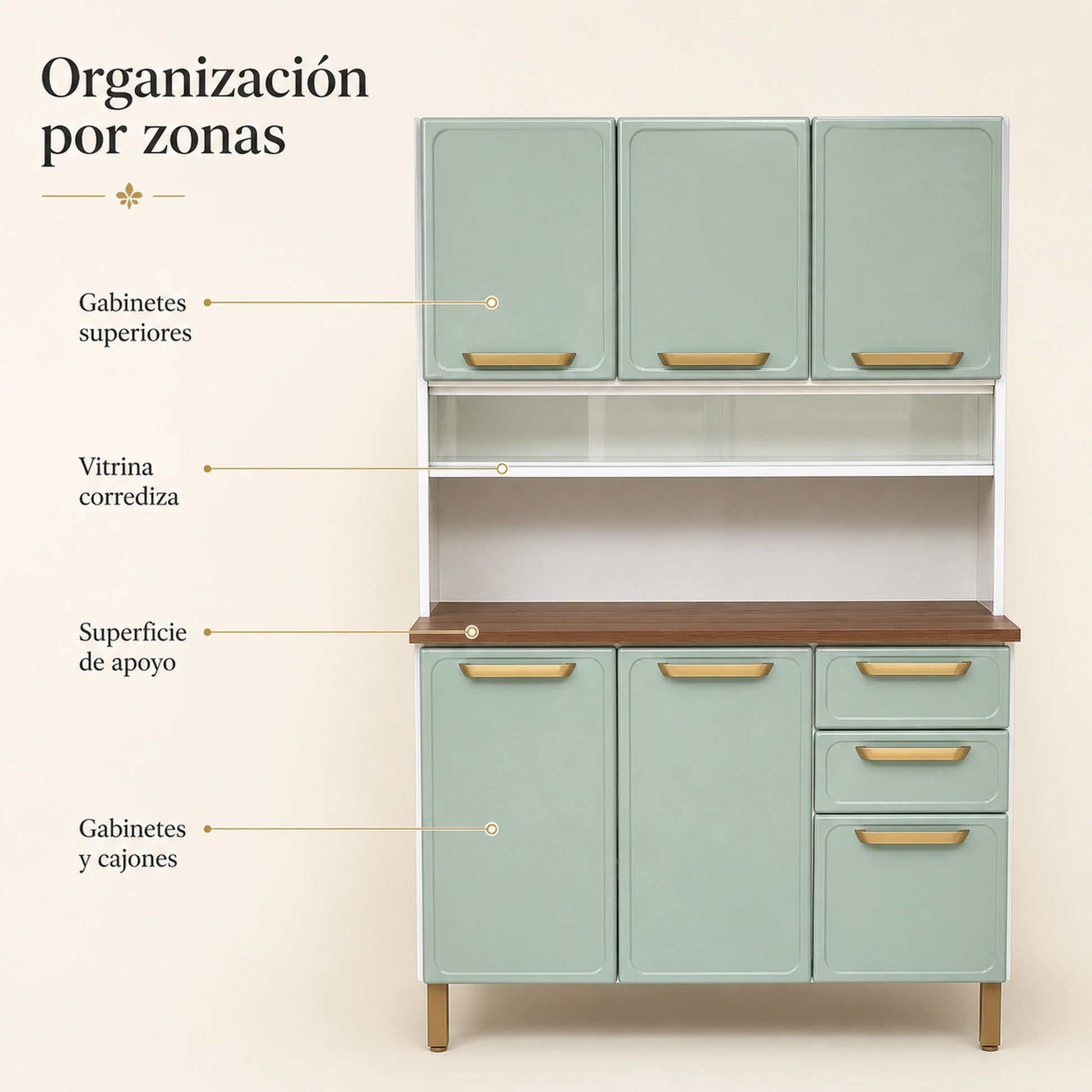 Diagrama de zonas de la alacena de cocina Bertolini: gabinetes superiores, vitrina corrediza, superficie de apoyo, y gabinetes y cajones inferiores