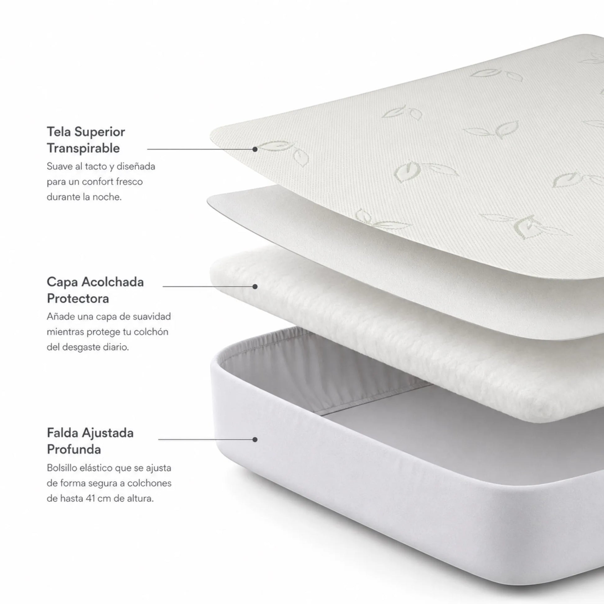 Diagrama de las capas del protector de colchón con tela superior transpirable, capa acolchada protectora y falda ajustada para colchones de hasta 41 cm.