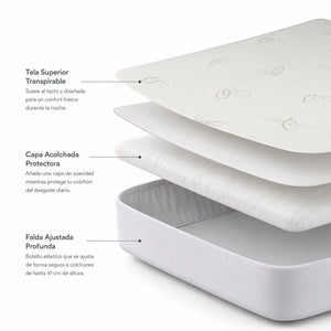 Diagrama de las capas del protector de colchón con tela superior transpirable, capa acolchada protectora y falda ajustada para colchones de hasta 41 cm.